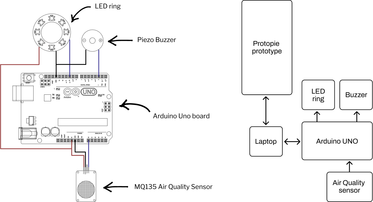 Prototype board and wiring