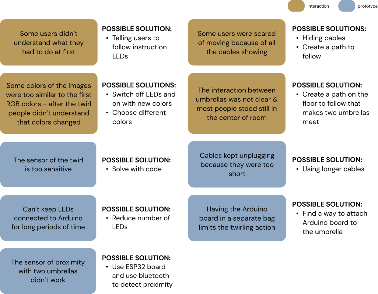 Interaction storyboard