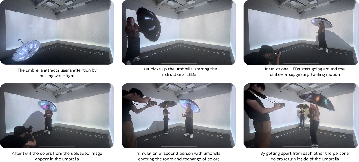 Storyboard of the interaction