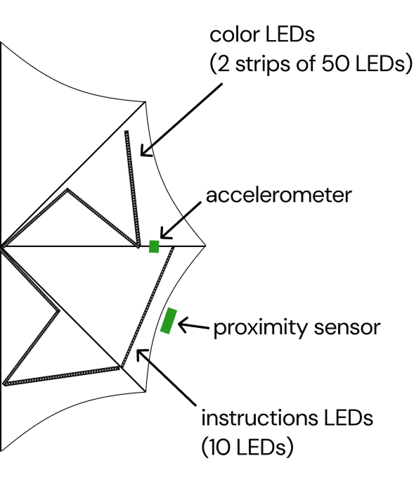 First umbrella prototype