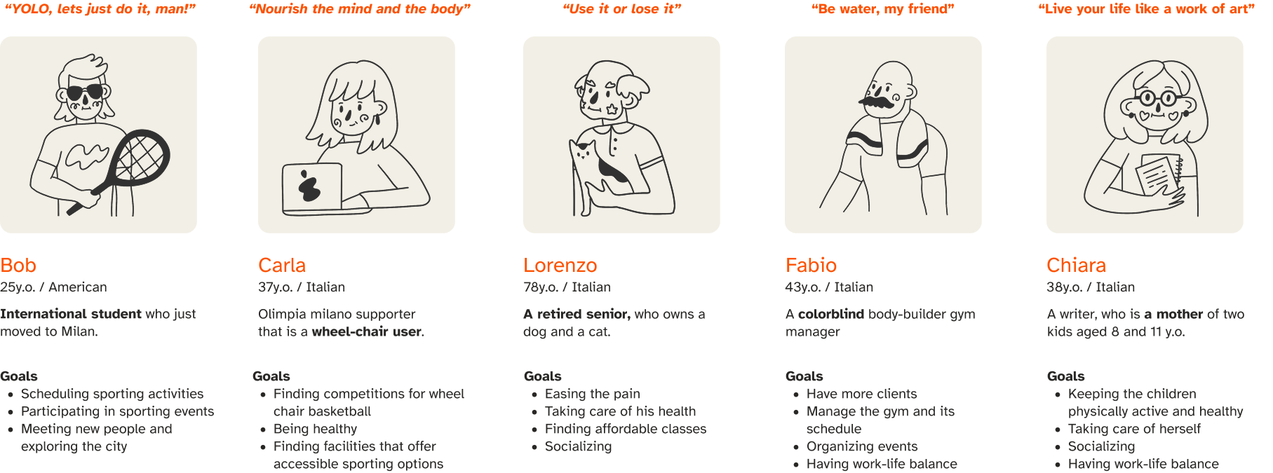 The user personas