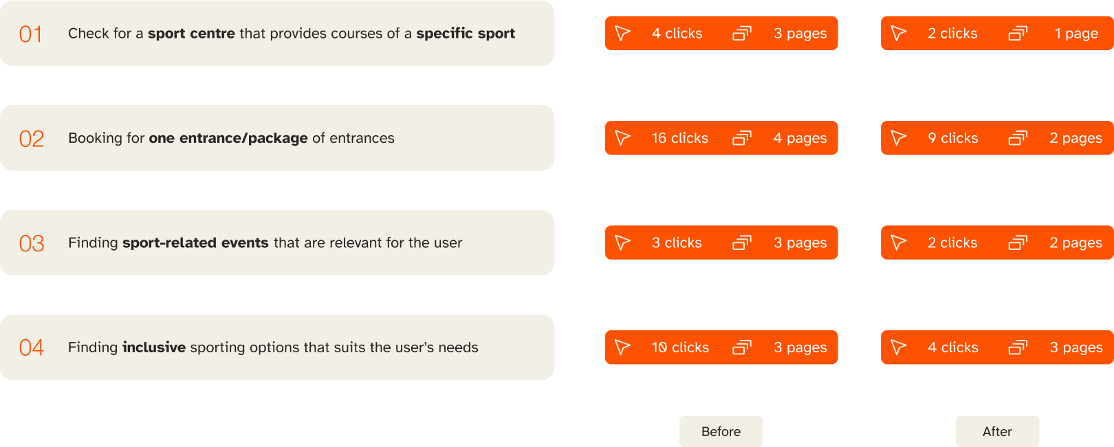 comparison of old homepage with new one